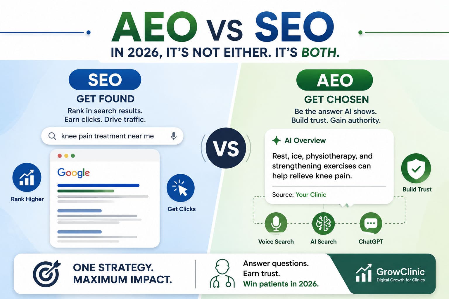 AEO vs SEO in 2026: What Every Doctor Needs to Know